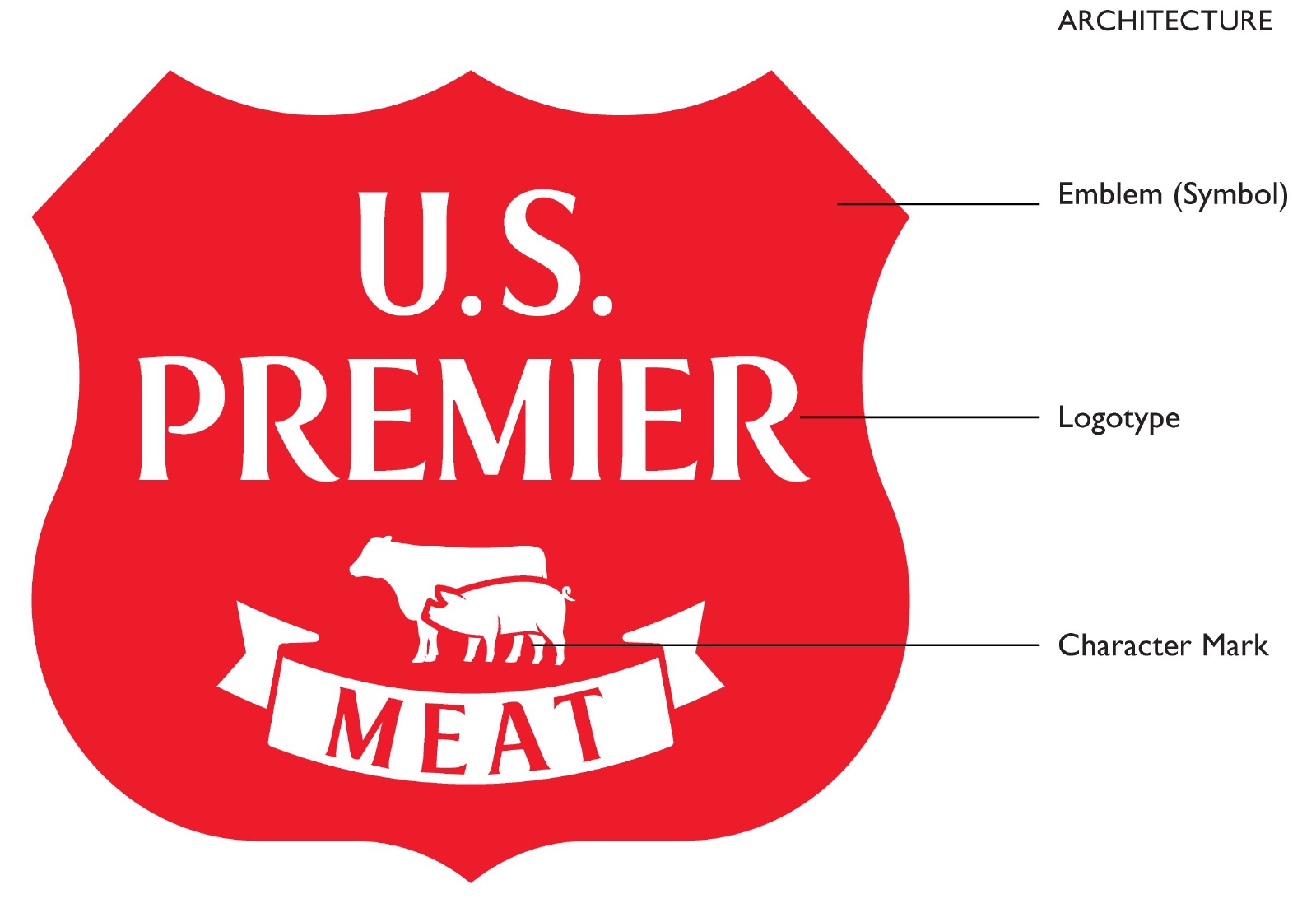 U.S. PREMIER 브랜드 로고 구성 — Emblem, Logotype, Character Mark